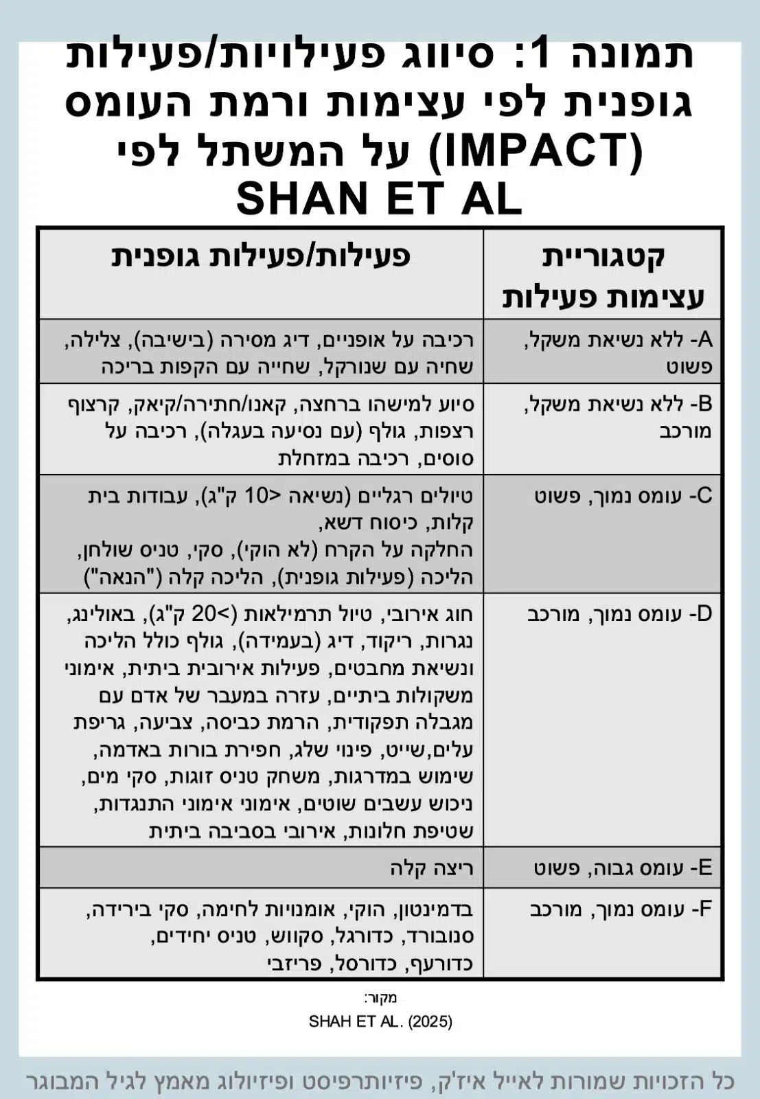 פעילות גופנית לאחר החלפת מפרק
