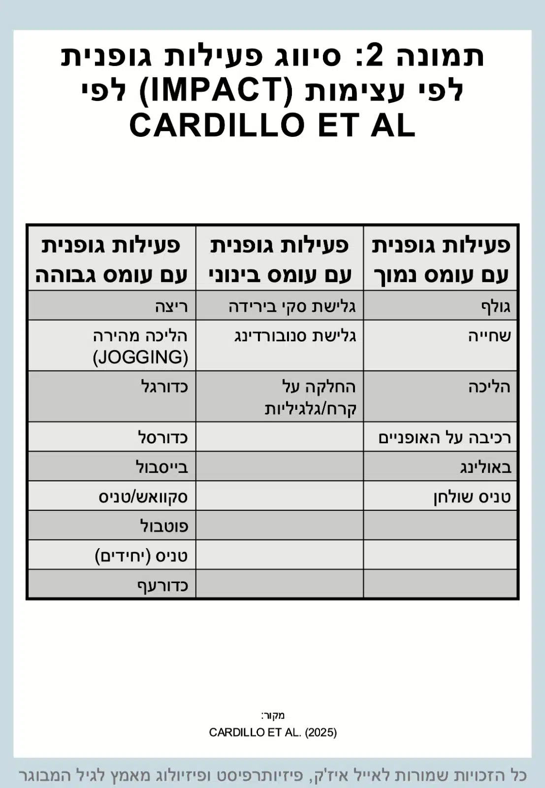 שיקום לאחר החלפת מפרק